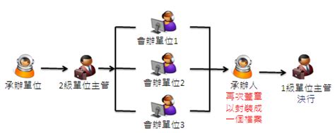 會辦的意思|會辦(清末官署或辦事機構):詞語注音,詞語意思,詞語來源,區別,